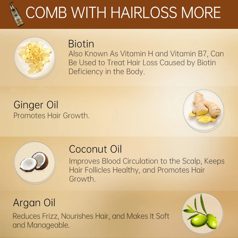 PURC Biotin & Argan Oil Hair Growth Shampoo - Anti Hair Loss Scalp Treatment